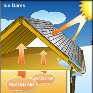 ice-dams